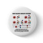 ABO Blood Group System Understand Blood Type