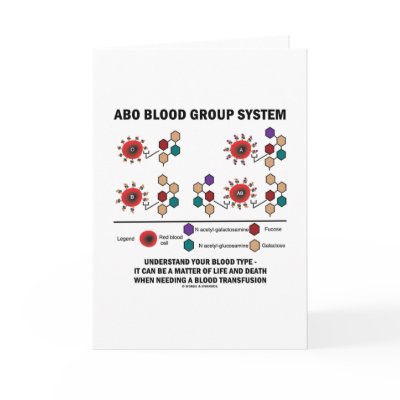 ABO Blood Group System Understand Blood Type by wordsunwords