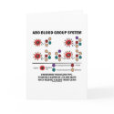 ABO Blood Group System Understand Blood Type cards