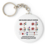 ABO Blood Group System Understand Blood Type