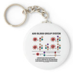 ABO Blood Group System Understand Blood Type