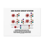 ABO Blood Group System Understand Blood Type
