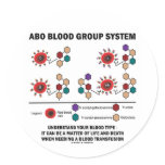 ABO Blood Group System Understand Blood Type stickers