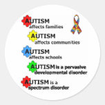 ABOUT AUTISM STICKER