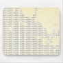 Acheology Mousepad