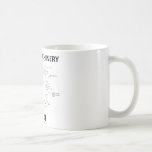 Acidic Machinery Inside (Krebs Citric Acid Cycle) Coffee Mug