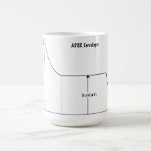 ADSR (Attack, Decay, Sustain, Release) Mug