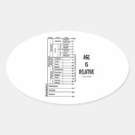 Age Is Relative (Geological Time Chart) Oval Stickers