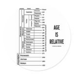 Age Is Relative (Geological Time Humour)