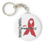 AIDS Awareness Key Chains