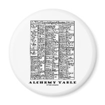 Alchemy Table (Mediaeval Chemistry Symbols)