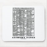 Alchemy Table (Mediaeval Chemistry Symbols)