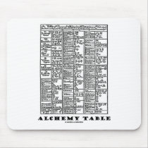 Alchemy Table (Mediaeval Chemistry Symbols)