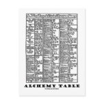 Alchemy Table (Mediaeval Chemistry Symbols)
