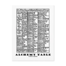 Alchemy Table (Mediaeval Chemistry Symbols)