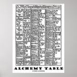 Alchemy Table