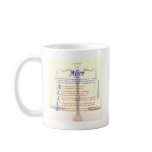 Alice Acrostic Mug