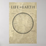 All Life on Earth, mapped out on one giant poster posters