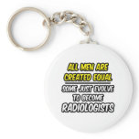 All Men Are Created Equal...Radiologists