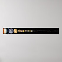 All Solar System Bodies larger than 200 Miles