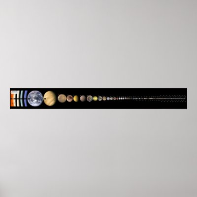 All Solar System Bodies larger than 200 Miles by kokogiak