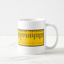 Alpha-Voice Morse Encoding Coffee Mugs
