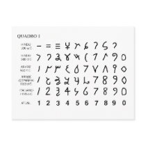 Alphabet alfabeto universal historia do hieróglifo cartões postais