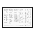 Alphabet Progression Throughout History Chart Canvas Print