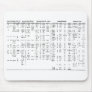 Alphabet Progression Throughout History Chart Mousepads