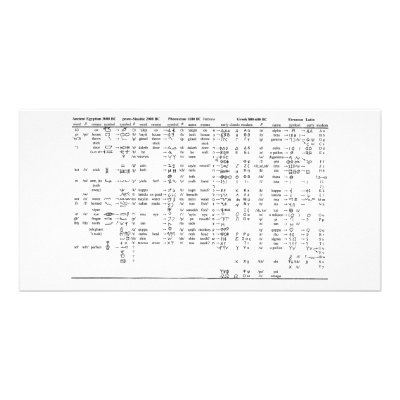 Alphabet Progression Throughout History Chart Picture Card by wallarts
