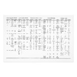 Alphabet Progression Throughout History Chart Photographic Print