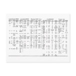 Alphabet Progression Throughout History Chart Postcard