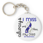 ALS Always I Miss My Dad 3