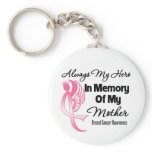Always My Hero In Memory Mother - Breast Cancer