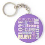 Alzheimer's Inspirational Words Keychain