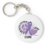 Alzheimers PLC Keychain