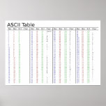American Standard Code for Information Interchange posters
