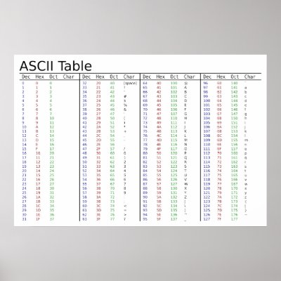 American Standard Code for Information Interchange by chartsanddiagrams
