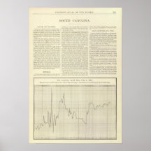 American Tariff from 1791 to 1894 Poster