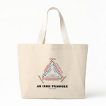 An Iron Triangle (American Political Science) bags