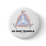 An Iron Triangle (American Political Science) Pinback Button