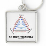 An Iron Triangle (American Political Science) keychains