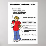 Anatomy of a teenage cacher print