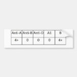 ANEG BUMPER STICKERS