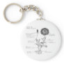 Annotated Botanical Diagram Key Chains
