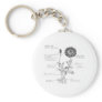 Annotated Botanical Diagram Key Chains