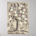 Antique Family Tree Insert Your Own Names & Photos posters