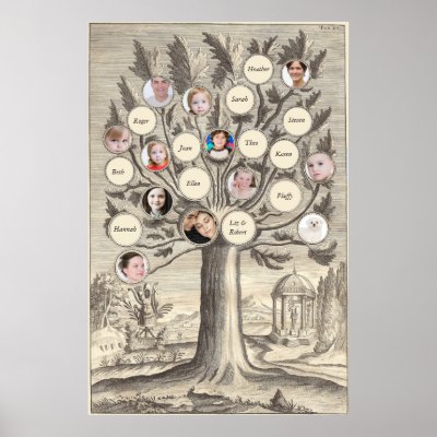 Antique Family Tree Insert Your Own Names & Photos by AntiqueImages