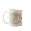 Antique Spinning Wheel Arts Crafts Cup mugs