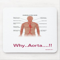 Aortic Anatomy Mousepad (style 1)
